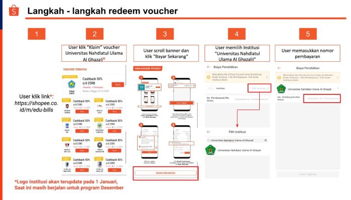shopeepay unugha shopeepay